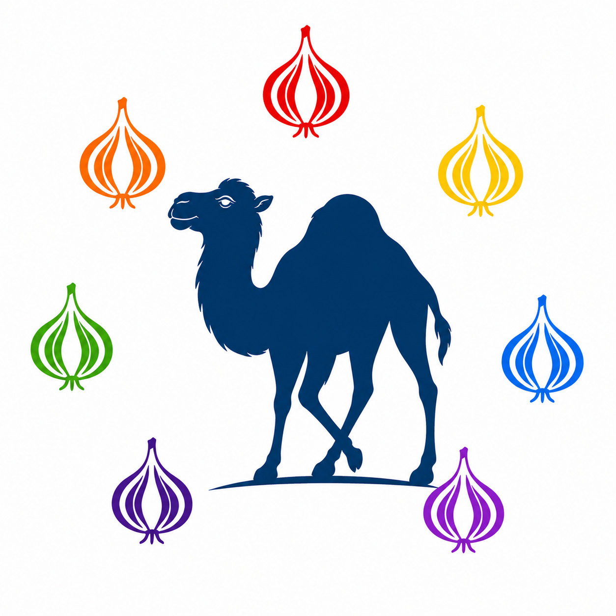 Perl Weekly Camel And 7 Rainbow Onions Again