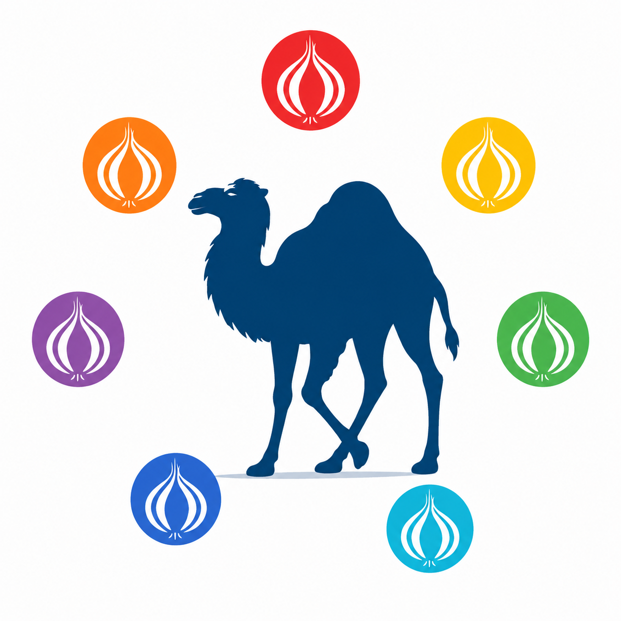 Perl Weekly Camel And 7 Rainbow Onions